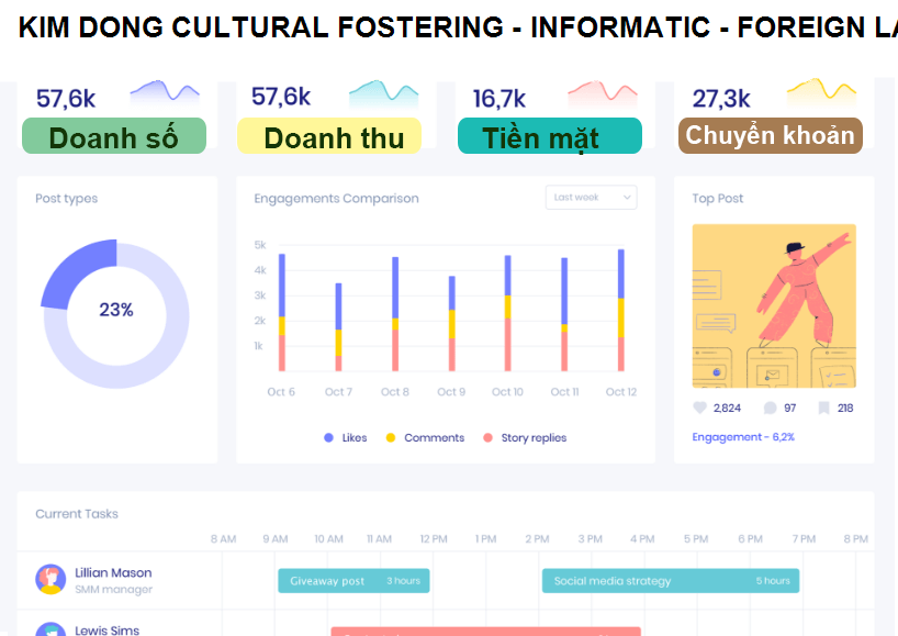 KIM DONG CULTURAL FOSTERING - INFORMATIC - FOREIGN LANGUAGE CENTER